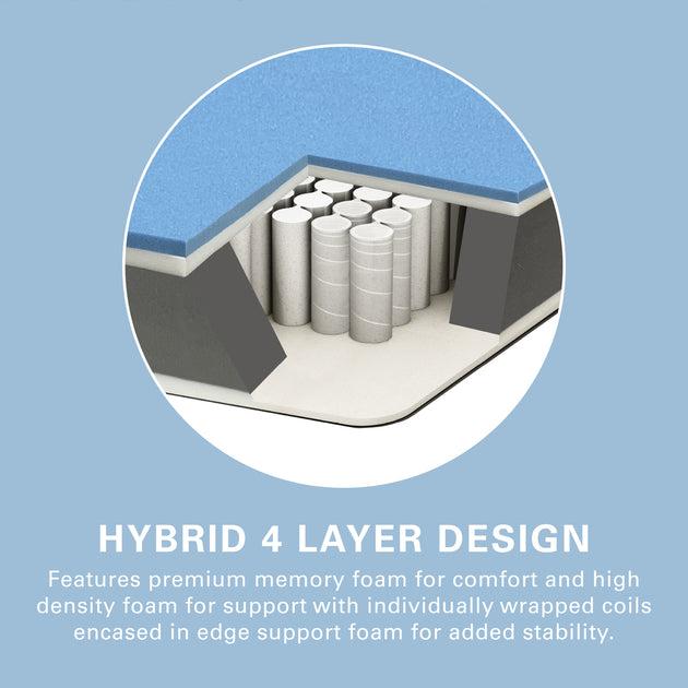 Imaginarium 10" Hybrid of Memory Foam and Coils Mattress with Antimicr